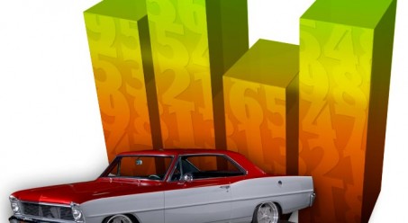 Chevy II & Nova Production Numbers